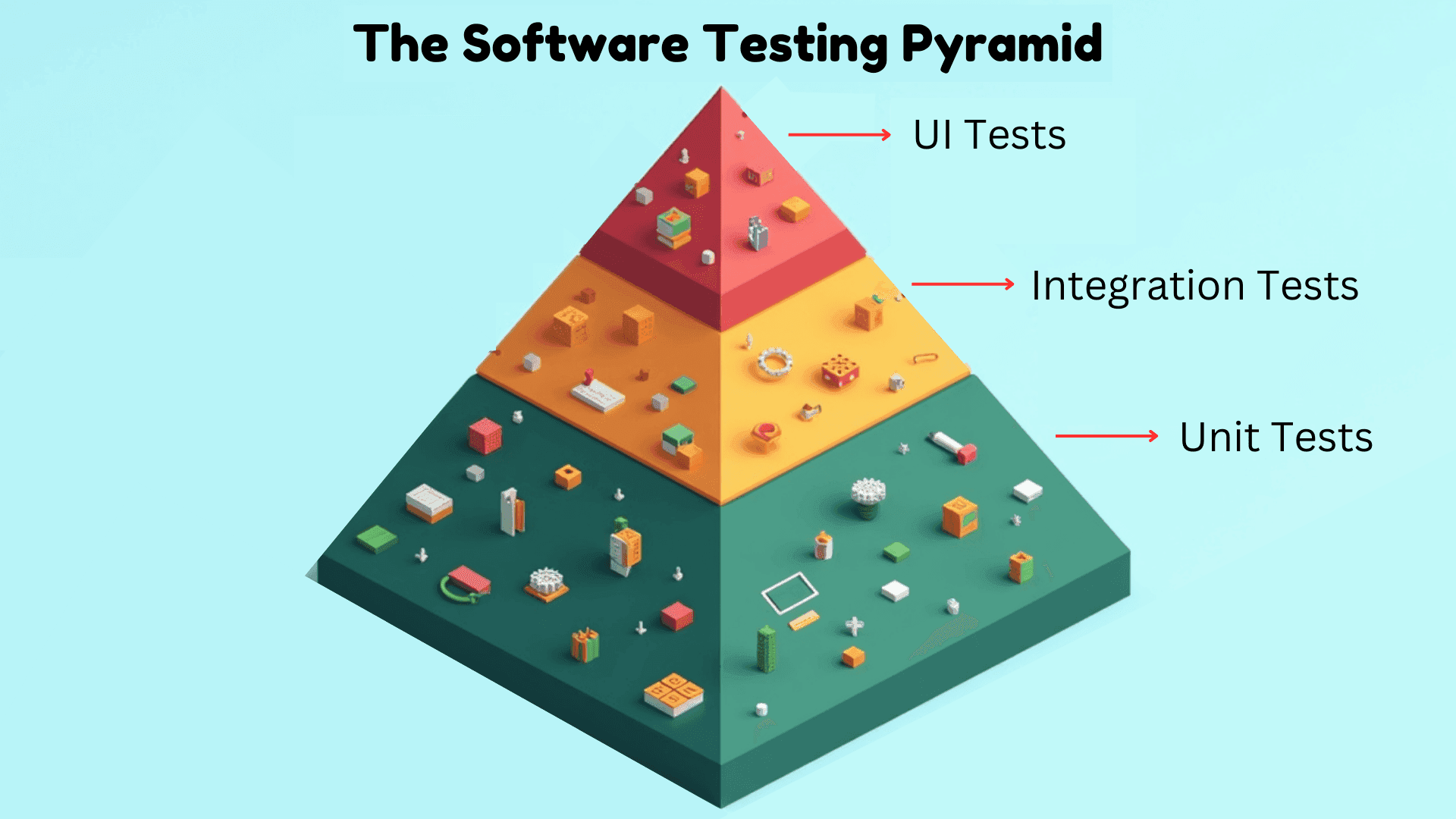 Checklist for Functional & Non Functional Testing